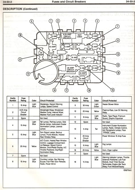 Ford Mustang fuse box diagram